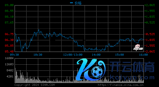 香港恒生指数收涨2.18%:阿里巴巴涨6.40%开云体育(中国)官方网站 腾讯控股涨5.47%